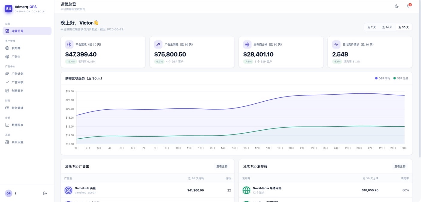 Admarq 运营管理系统仪表盘
